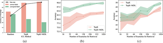 Figure 3 for Self-adaptive In-context Learning