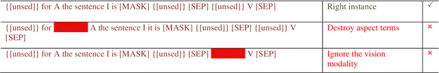 Figure 2 for Syntax-aware Hybrid prompt model for Few-shot multi-modal sentiment analysis