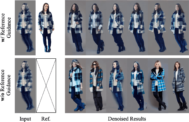 Figure 2 for HumanRef: Single Image to 3D Human Generation via Reference-Guided Diffusion