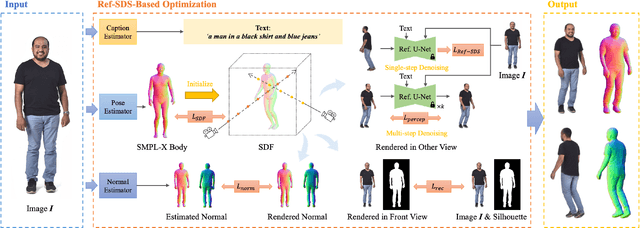 Figure 3 for HumanRef: Single Image to 3D Human Generation via Reference-Guided Diffusion