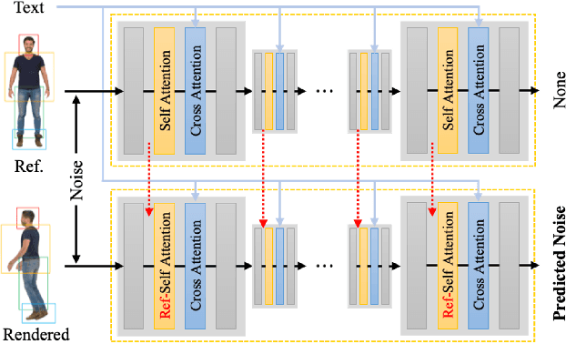 Figure 4 for HumanRef: Single Image to 3D Human Generation via Reference-Guided Diffusion