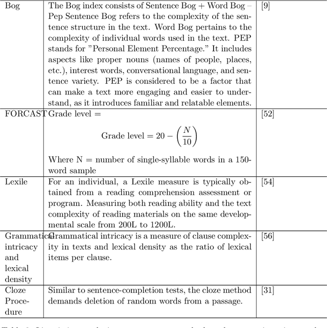 Figure 4 for The Use of Readability Metrics in Legal Text: A Systematic Literature Review