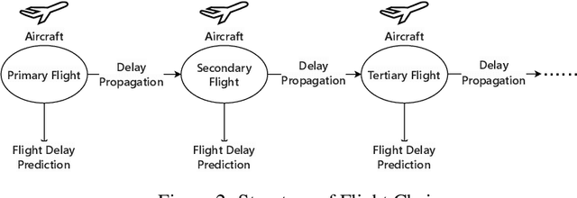Figure 4 for Aeolus: A Multi-structural Flight Delay Dataset