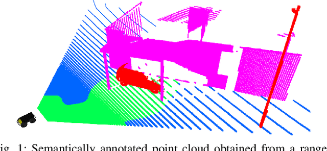 Figure 1 for Distributed Optimization with Consensus Constraint for Multi-Robot Semantic Octree Mapping