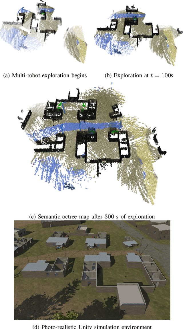 Figure 2 for Distributed Optimization with Consensus Constraint for Multi-Robot Semantic Octree Mapping