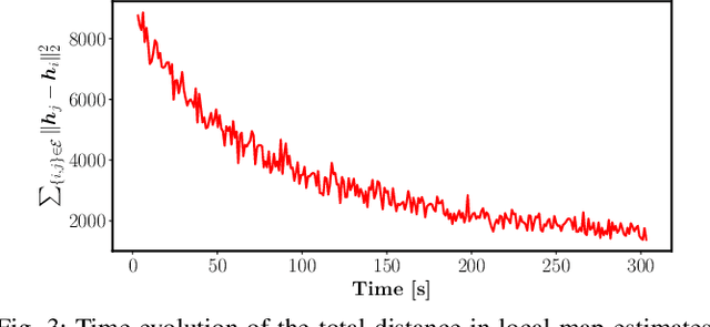 Figure 3 for Distributed Optimization with Consensus Constraint for Multi-Robot Semantic Octree Mapping
