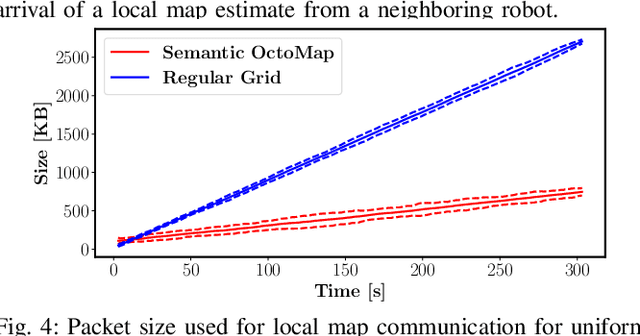 Figure 4 for Distributed Optimization with Consensus Constraint for Multi-Robot Semantic Octree Mapping