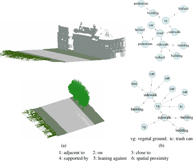 Figure 2 for Instance-incremental Scene Graph Generation from Real-world Point Clouds via Normalizing Flows