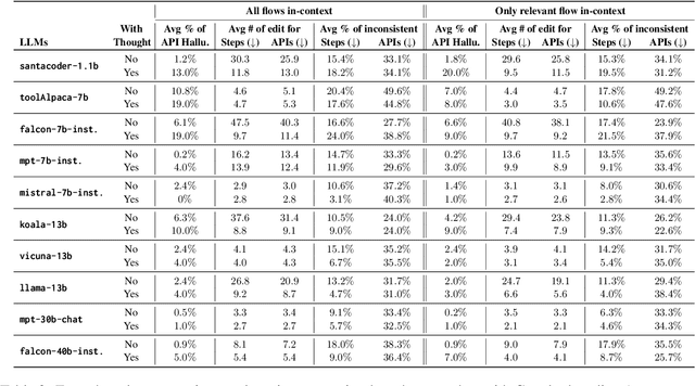 Figure 3 for FLAP: Flow Adhering Planning with Constrained Decoding in LLMs
