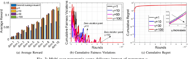 Figure 2 for On the Low-Complexity of Fair Learning for Combinatorial Multi-Armed Bandit