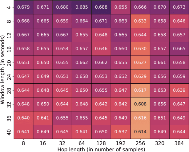 Figure 2 for Enhanced EEG-Based Mental State Classification : A novel approach to eliminate data leakage and improve training optimization for Machine Learning