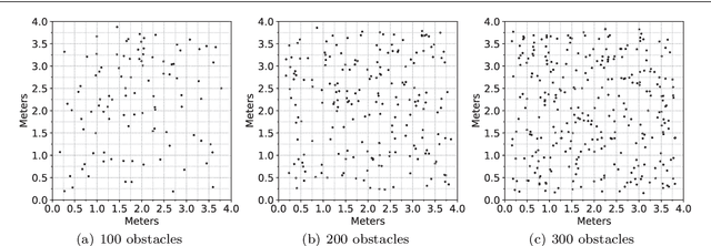Figure 1 for Centralization vs. decentralization in multi-robot coverage: Ground robots under UAV supervision