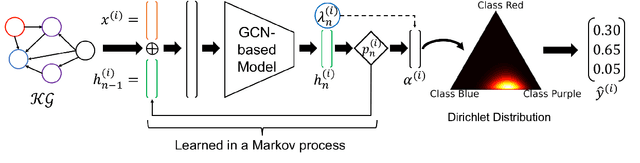 Figure 1 for Markov Process-Based Graph Convolutional Networks for Entity Classification in Knowledge Graphs