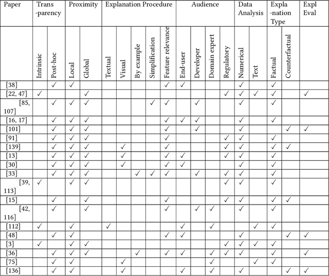 Figure 2 for A Comprehensive Review on Financial Explainable AI