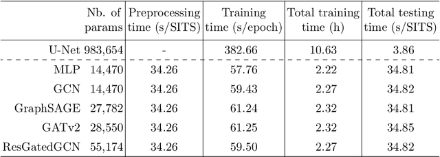 Figure 4 for On the use of Graphs for Satellite Image Time Series