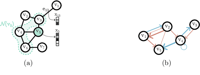 Figure 3 for On the use of Graphs for Satellite Image Time Series