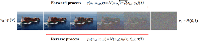 Figure 1 for RCDM: Enabling Robustness for Conditional Diffusion Model
