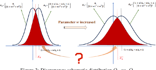 Figure 4 for RCDM: Enabling Robustness for Conditional Diffusion Model
