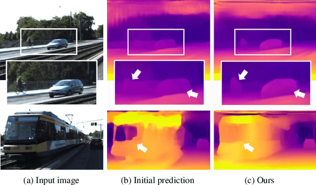 Figure 1 for Learning Monocular Depth in Dynamic Environment via Context-aware Temporal Attention