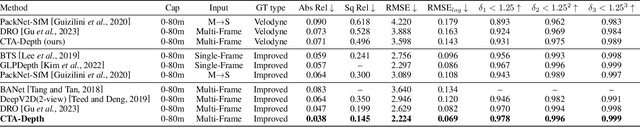 Figure 2 for Learning Monocular Depth in Dynamic Environment via Context-aware Temporal Attention
