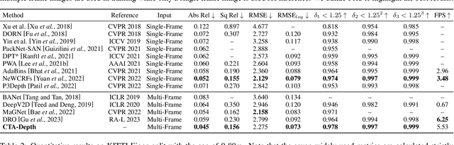 Figure 4 for Learning Monocular Depth in Dynamic Environment via Context-aware Temporal Attention