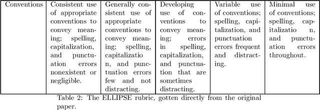 Figure 2 for Improve LLM-based Automatic Essay Scoring with Linguistic Features