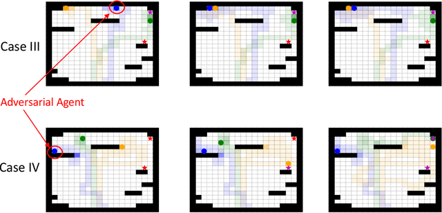 Figure 4 for AdverSAR: Adversarial Search and Rescue via Multi-Agent Reinforcement Learning