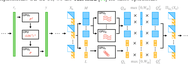 Figure 3 for Fast and Certifiable Trajectory Optimization