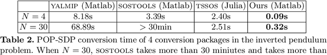 Figure 4 for Fast and Certifiable Trajectory Optimization