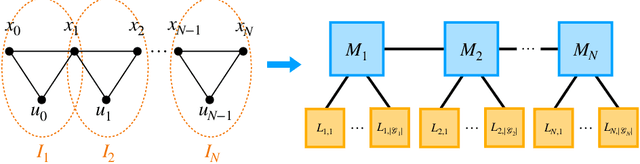 Figure 1 for Fast and Certifiable Trajectory Optimization