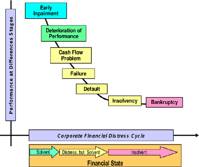 Figure 2 for Financial Distress Prediction For Small And Medium Enterprises Using Machine Learning Techniques