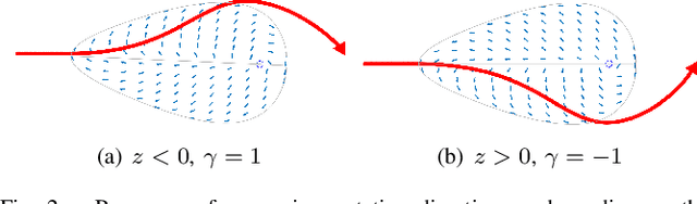 Figure 2 for Socially-Aware Opinion-Based Navigation with Oval Limit Cycles