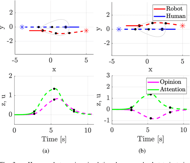 Figure 3 for Socially-Aware Opinion-Based Navigation with Oval Limit Cycles