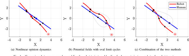 Figure 4 for Socially-Aware Opinion-Based Navigation with Oval Limit Cycles