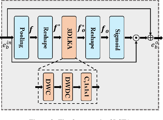 Figure 3 for A Multilevel Guidance-Exploration Network and Behavior-Scene Matching Method for Human Behavior Anomaly Detection