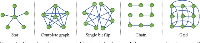 Figure 1 for Concrete Score Matching: Generalized Score Matching for Discrete Data