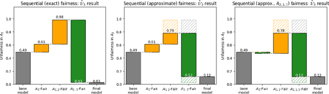Figure 1 for A Sequentially Fair Mechanism for Multiple Sensitive Attributes