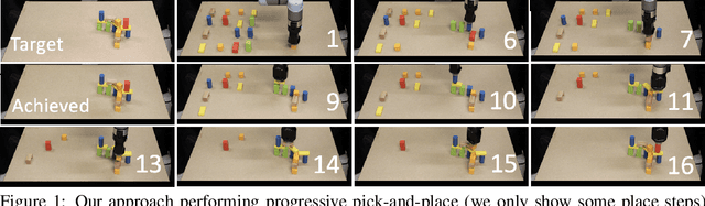 Figure 1 for Structural Concept Learning via Graph Attention for Multi-Level Rearrangement Planning