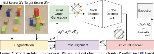 Figure 3 for Structural Concept Learning via Graph Attention for Multi-Level Rearrangement Planning