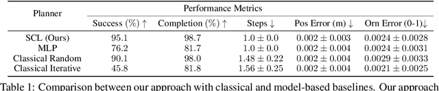 Figure 2 for Structural Concept Learning via Graph Attention for Multi-Level Rearrangement Planning