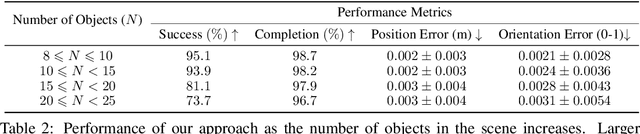 Figure 4 for Structural Concept Learning via Graph Attention for Multi-Level Rearrangement Planning