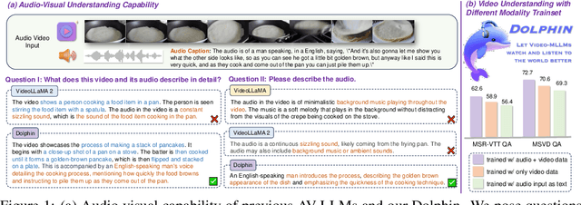 Figure 1 for Aligned Better, Listen Better for Audio-Visual Large Language Models