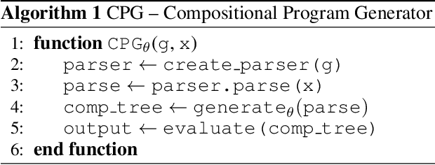 Figure 1 for Compositional Program Generation for Systematic Generalization