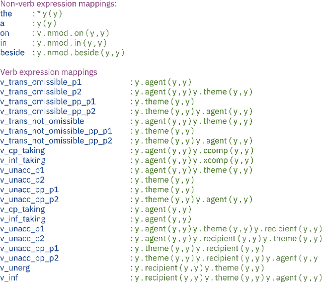 Figure 4 for Compositional Program Generation for Systematic Generalization