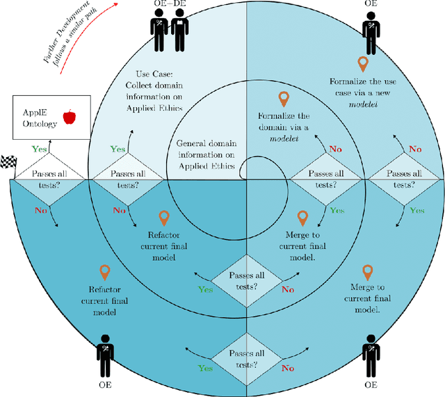 Figure 1 for ApplE: An Applied Ethics Ontology with Event Context