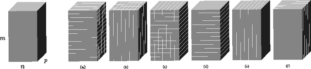 Figure 1 for Coseparable Nonnegative Tensor Factorization With T-CUR Decomposition