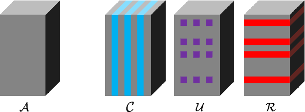 Figure 2 for Coseparable Nonnegative Tensor Factorization With T-CUR Decomposition
