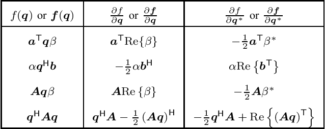 Figure 2 for Convex Quaternion Optimization for Signal Processing: Theory and Applications