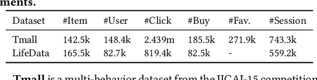 Figure 4 for Intent-aware Ranking Ensemble for Personalized Recommendation