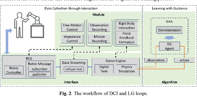 Figure 3 for Force-Based Robotic Imitation Learning: A Two-Phase Approach for Construction Assembly Tasks
